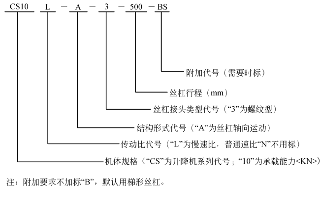 CS蜗轮丝杆升降机表示方法