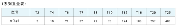 <b>T系列换向器</b>
