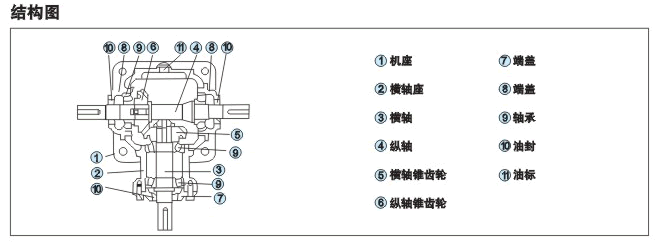 <b>T系列换向器</b>