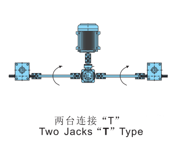 <b>蜗轮丝杆升降机</b>联动