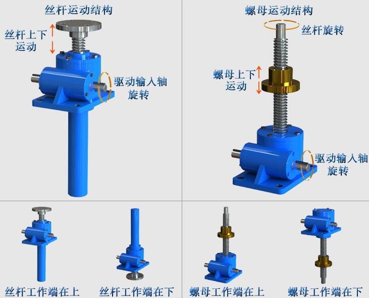 滚珠丝杆升降机运动方式