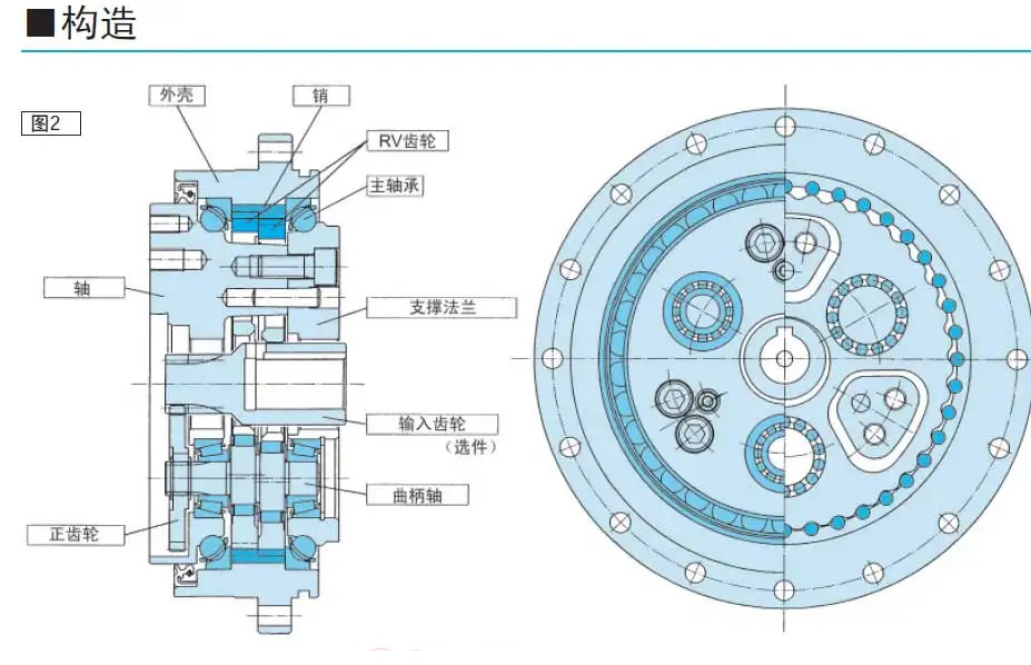 ry结构图